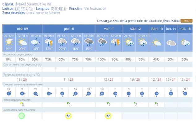 La alerta amarilla de la AEMET pone el foco en la Marina Alta cuándo