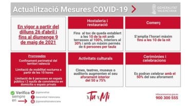 Actualización medidas Covid-19