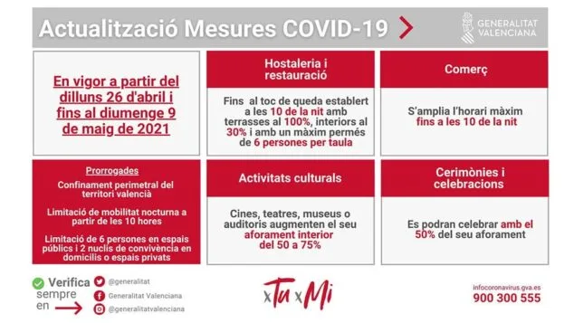 Imagen: Actualización medidas Covid-19