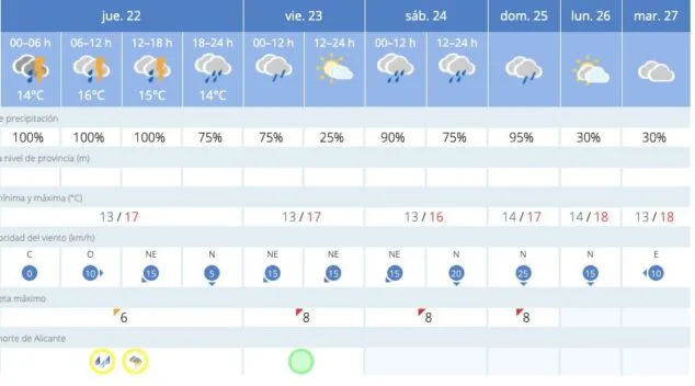 Imagen: Aemet 22 de abril 2021