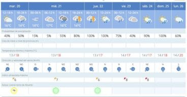 Previsión de tormentas en La Marina Alta