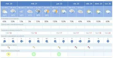 Previsión de tormentas en La Marina Alta