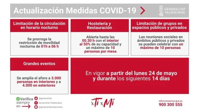 Imagen: Nuevas medidas covid-19 24 de mayo