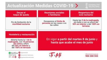 Restricciones Covid-19 a partir 8 de junio