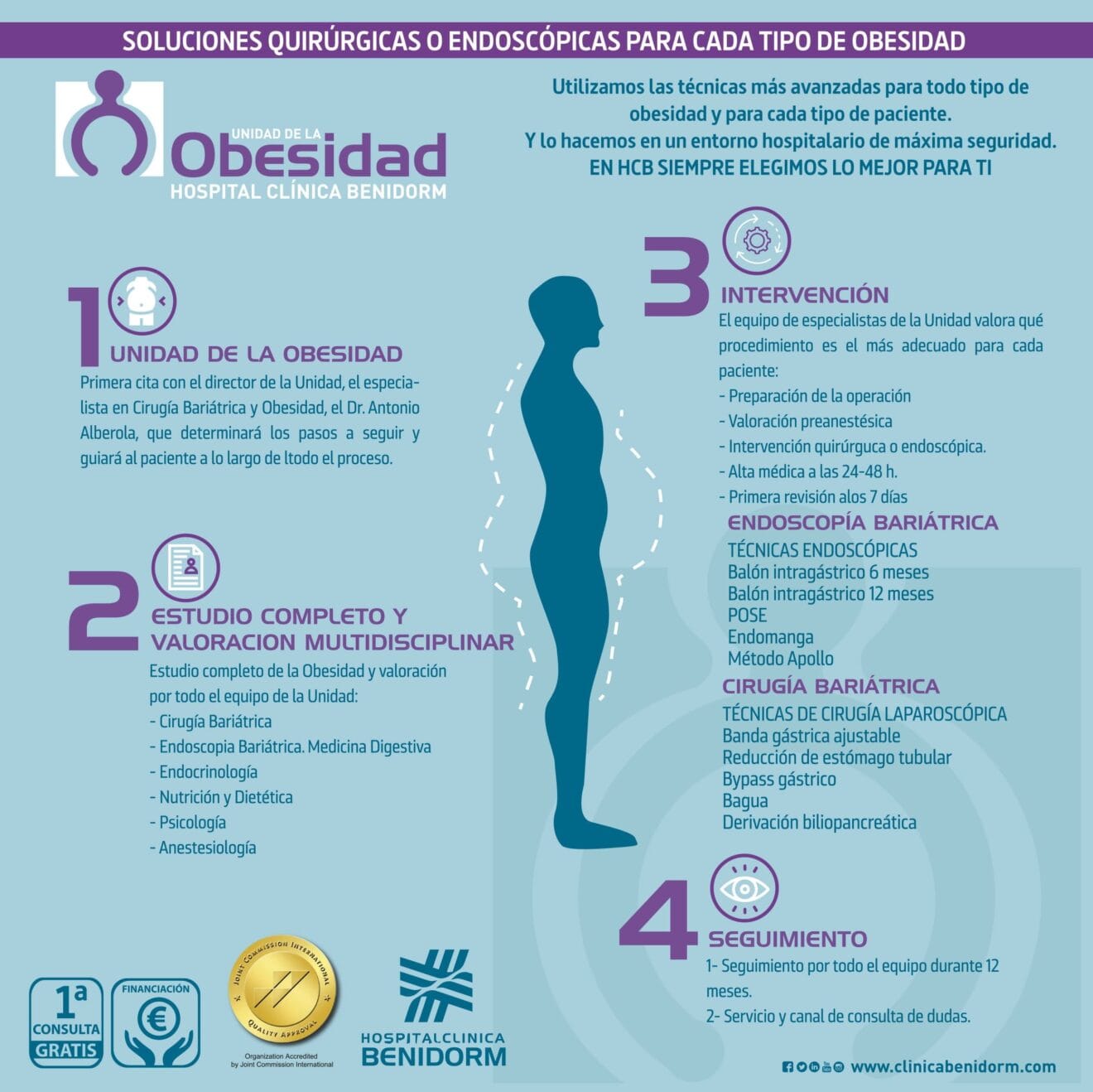 Unidad de la Obesidad 2021 - Hospital Clínica Benidorm