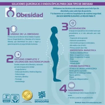 Unidad de la Obesidad 2021 – Hospital Clínica Benidorm