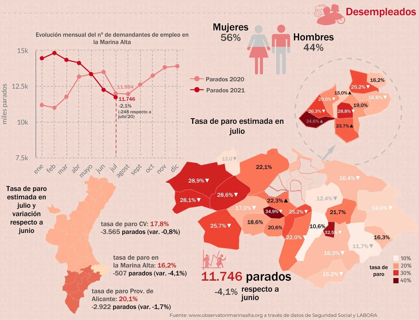 datos de desempleo en julio de 2021