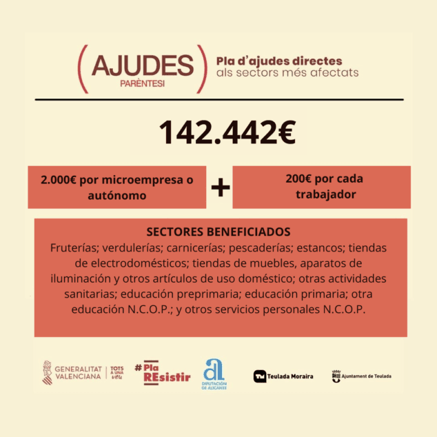 Imagen: III FASE - AYUDAS PARÉNTESIS - 12 AGOSTO 2021