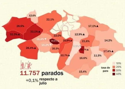Imagen: Datos del paro en la Marina Alta respecto a julio