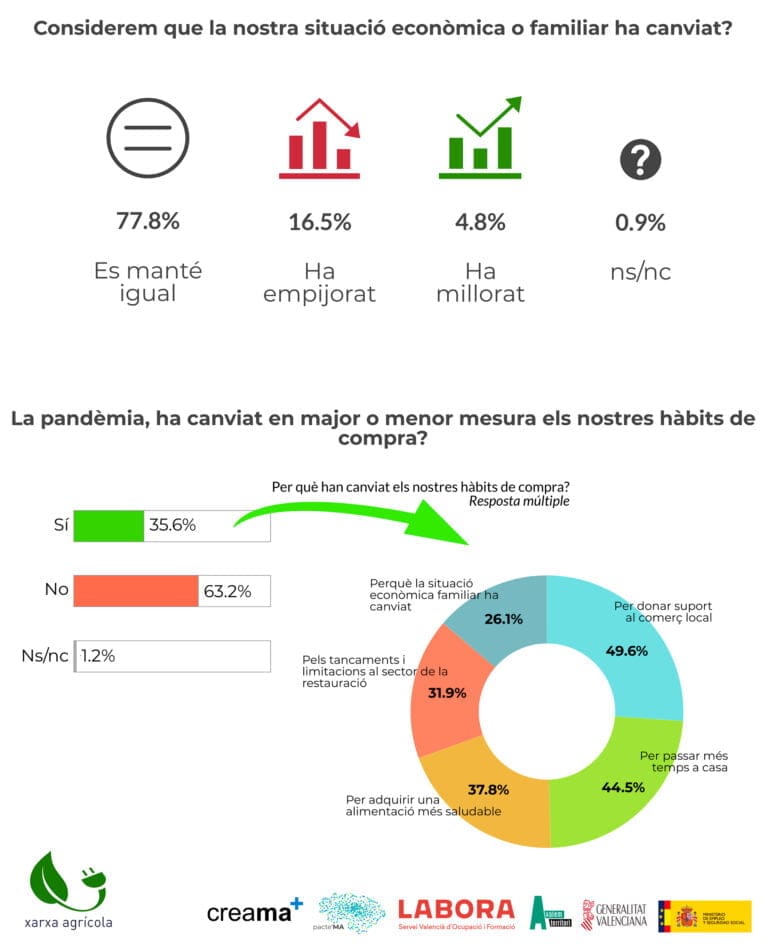 Estudio hábitos de consumo - Marina Alta