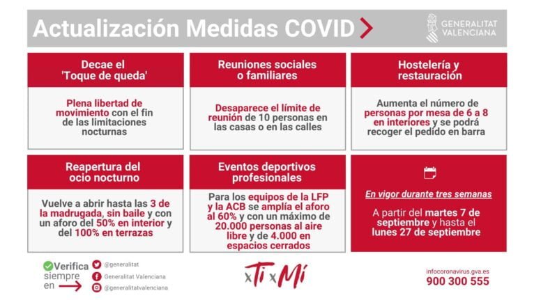 Medidas Coronavirus Comunidad Valenciana 7 de septiembre 2021