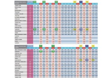 Horarios autobuses L1 y L2 en Calp