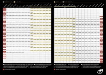 Horarios del TRAM Alicante entre Benidorm y Dénia