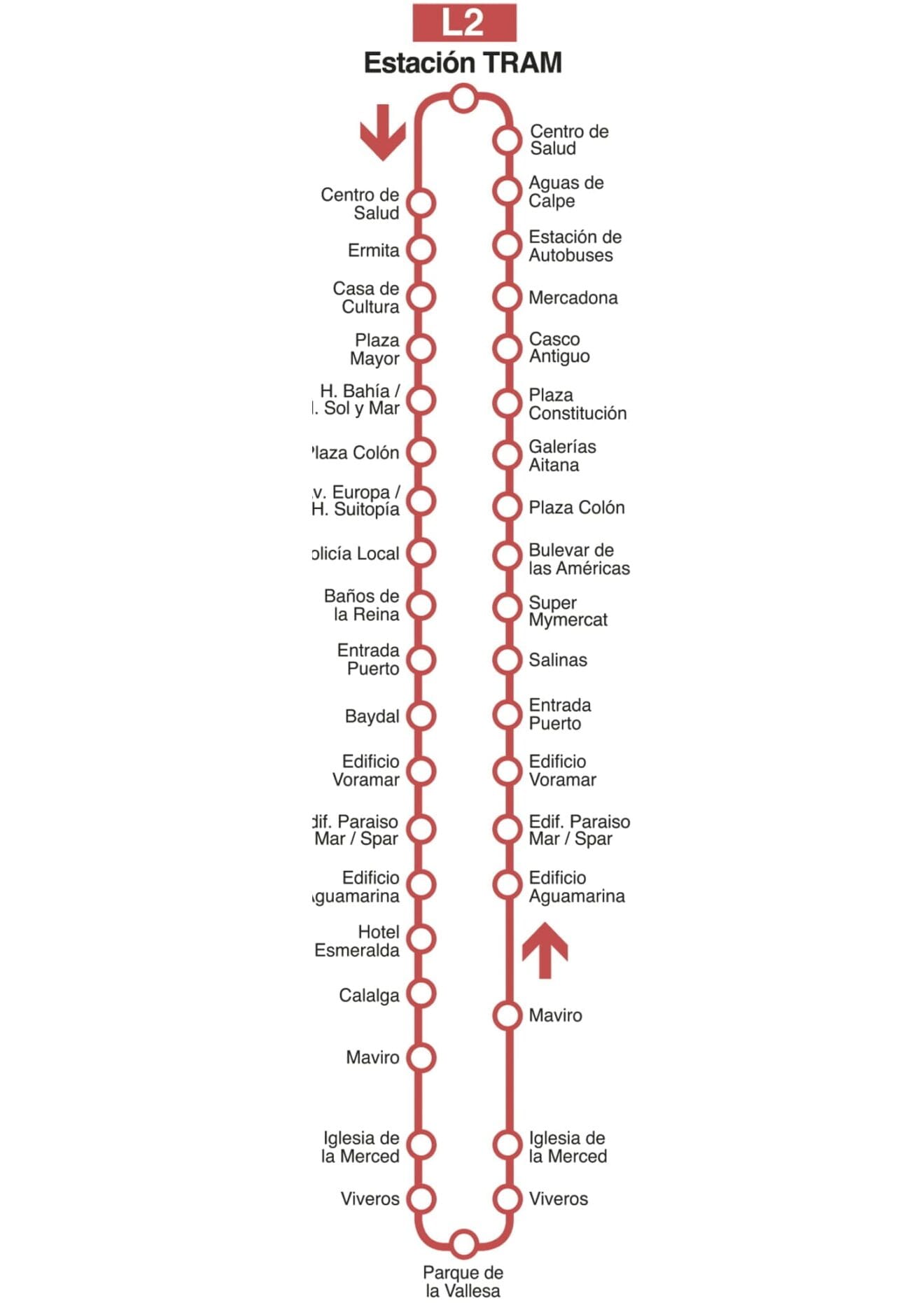 Itinerario de la L2 de autobuses en Calp