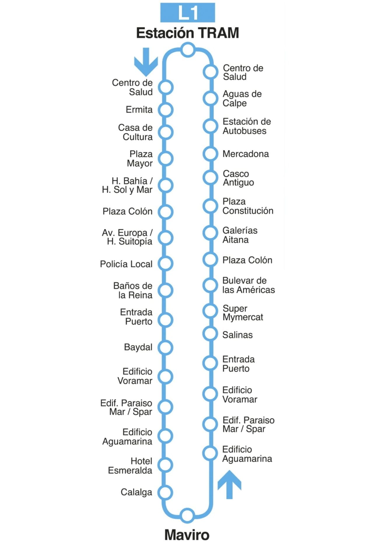 Ruta de la L1 de autobús de Calp