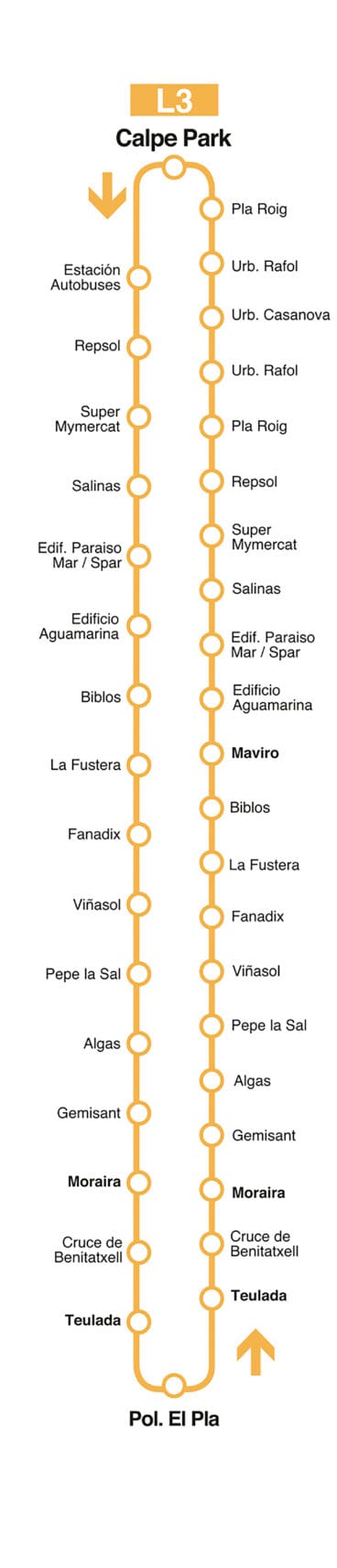 Itinerario de la línea 3 de autobús Calp-Teulada-Moraira