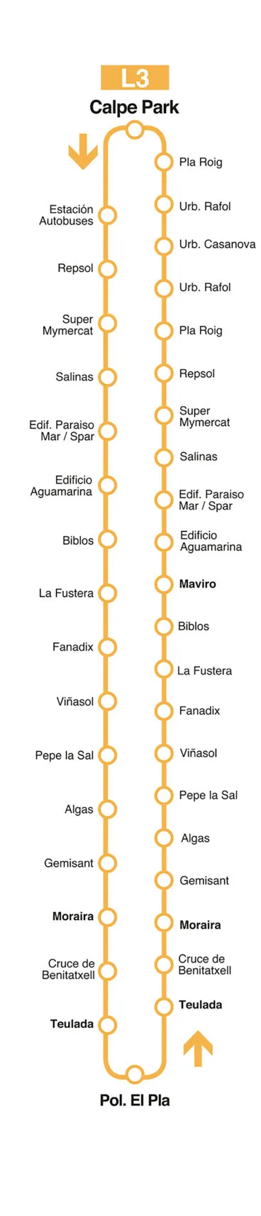 Itinerario de la línea 3 de autobús Calp-Teulada-Moraira