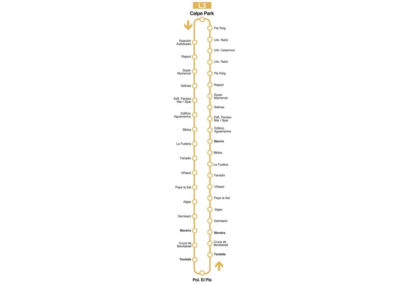 Itinerario de la línea 3 de autobús en Calp-Teulada-Moraira