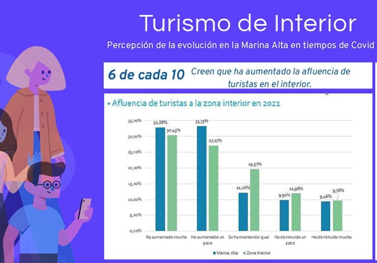 Turismo de Interior en la Marina Alta