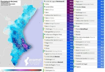 Datos de precipitación acumulada en la Comunitat Valenciana, AVAMET