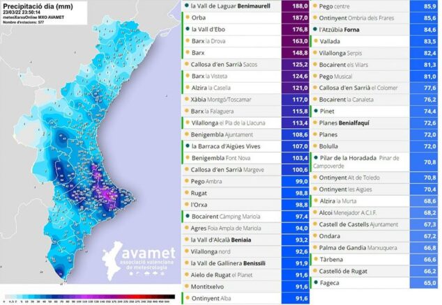 Imagen: Datos de precipitación acumulada en la Comunitat Valenciana, AVAMET