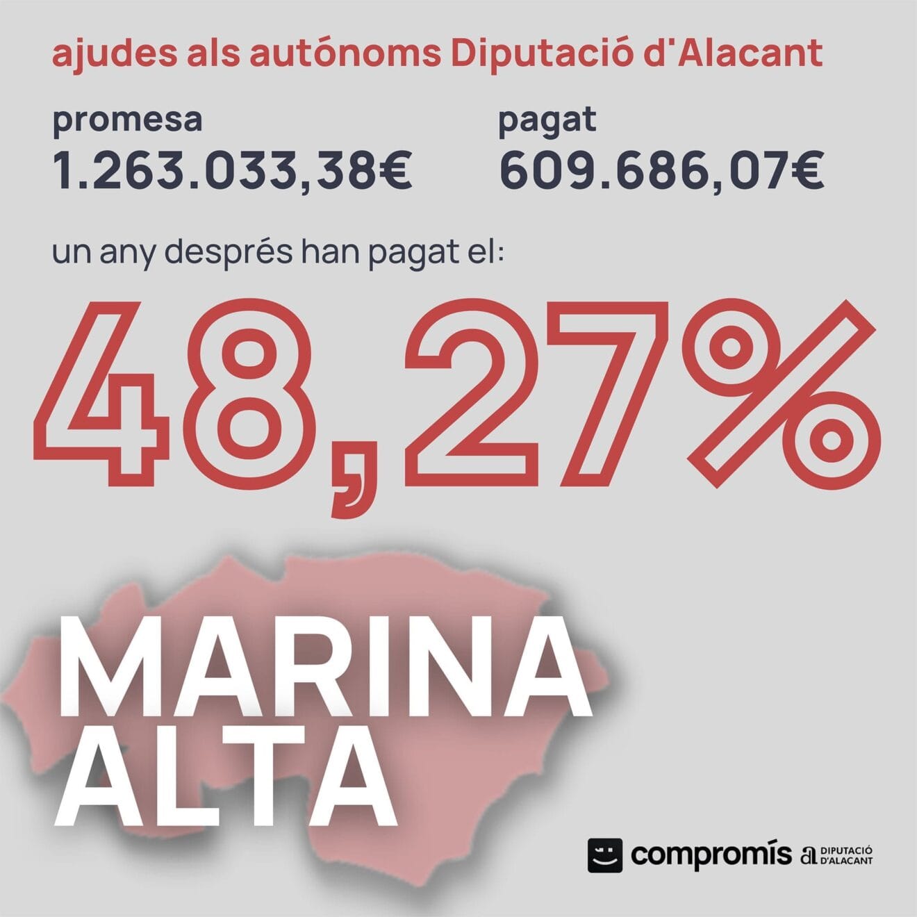 Gráfico de Compromís sobre las ayudas a autónomos copia