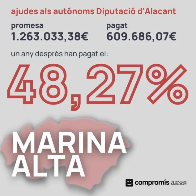 Imagen: Gráfico de Compromís sobre las ayudas a autónomos copia