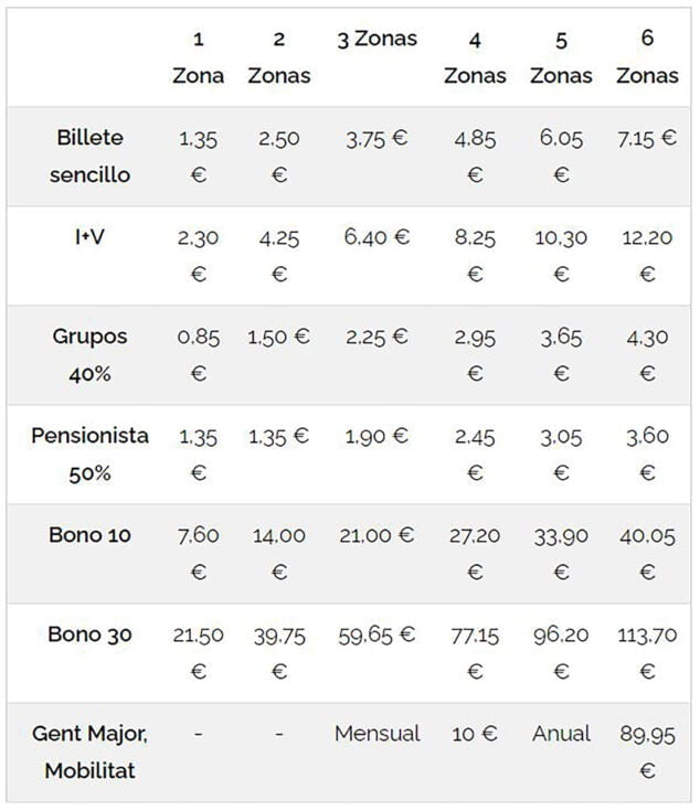 Imagen: Tabla de precios TRAM Alicante por zonas
