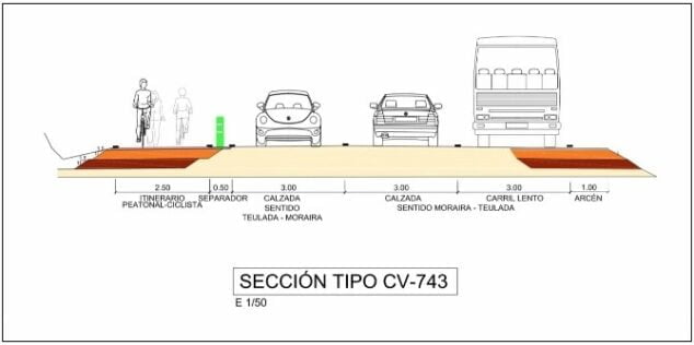 Imagen: Proyecto Proyecto de ampliación de la avenida de Teulada-Moraira