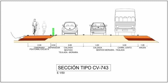 obras carretera tm 2022 1