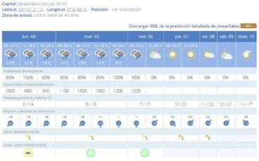 Pedricción 7 días en Xàbia, AEMET