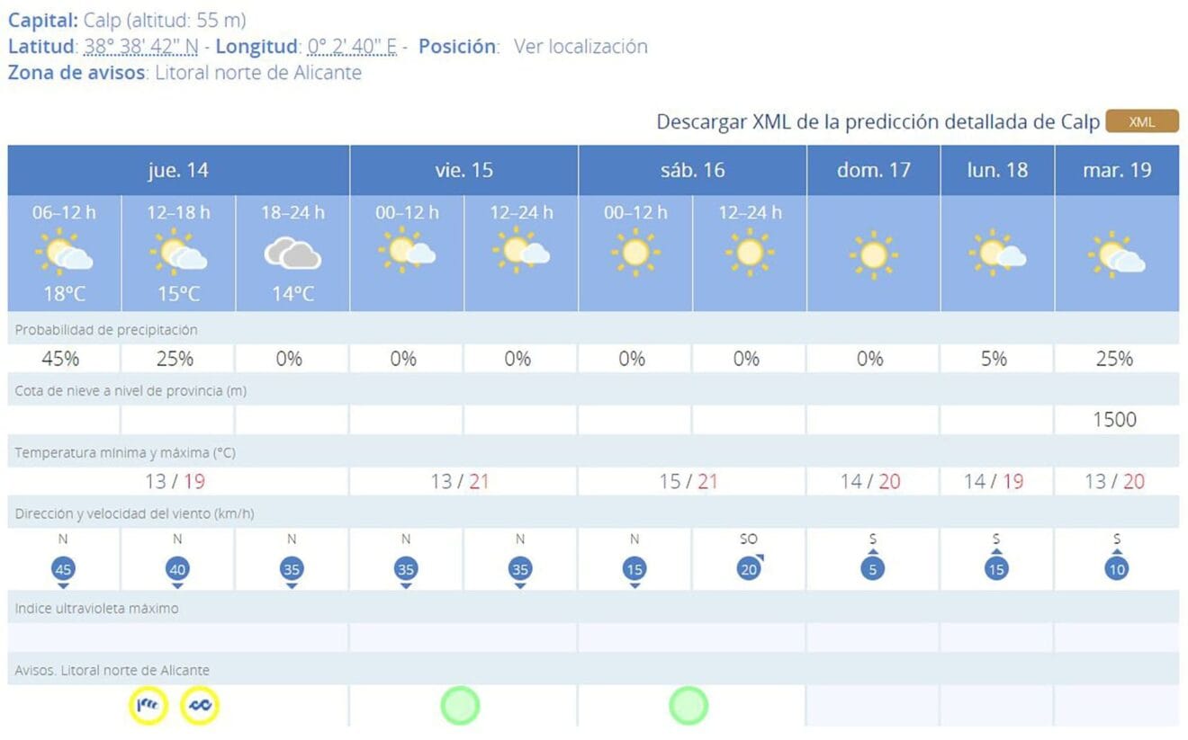 Predicción 7 días AEMET en Calp