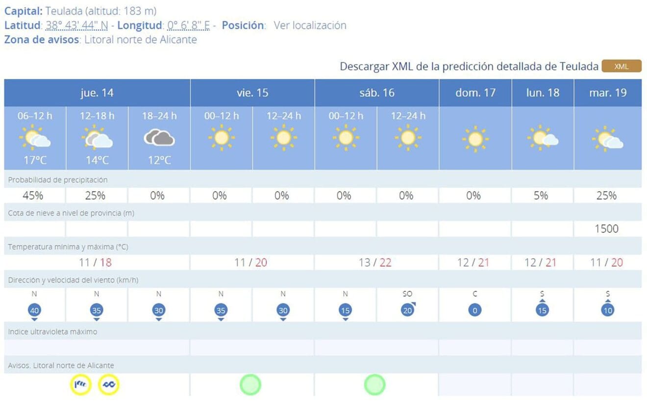 Predicción 7 días AEMET en Teulada-Moraira
