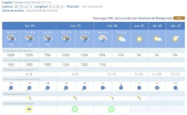 Predicción del tiempo AEMET en Benigembla hasta el sábado