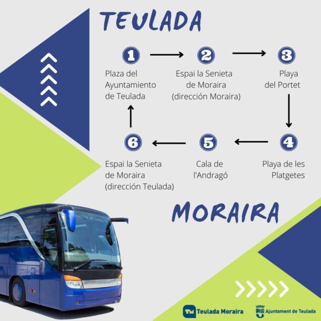 Imagen: Recorrido autobús verano Teulada-Moraira