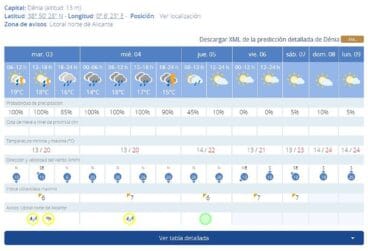 Predicción del tiempo en Dénia  AEMET