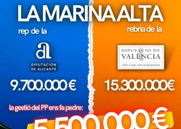 estudio elaborado por compromis en la diputacion de alicante