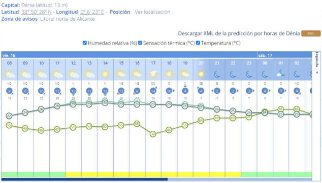 Imagen: Predicción por horas de AEMET en Dénia para el viernes 16 de septiembre