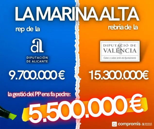 Imagen: Resultado del estudio elaborado por Compromís en la Diputación de Alicante