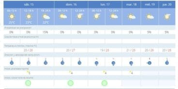 Previsión meteorológica