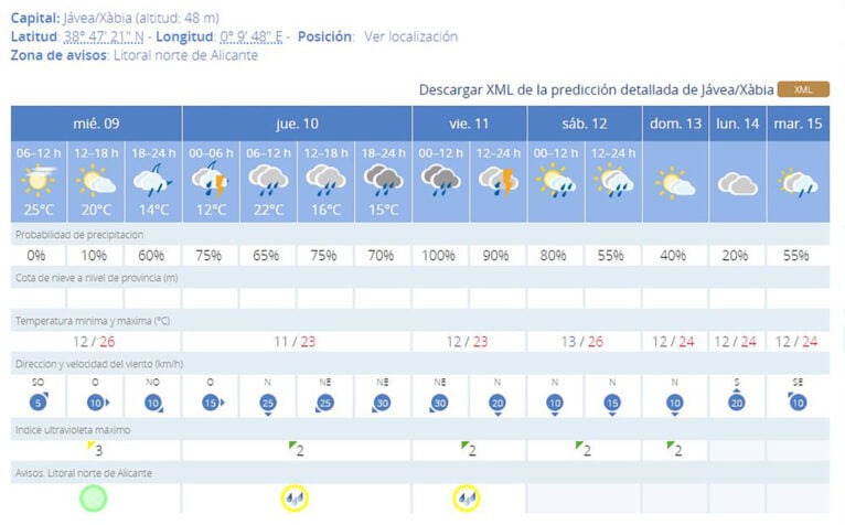 Previsão do tempo AEMET em Xàbia de quarta-feira 9 a terça-feira 15 de novembro