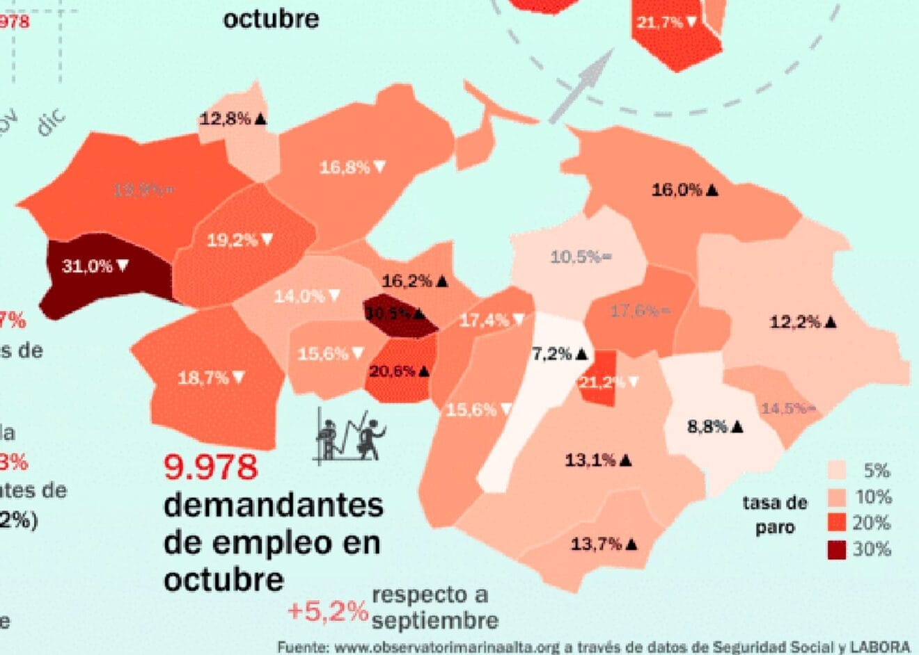 Tasa de paro en los pueblos de la Marina Alta octubre 2022