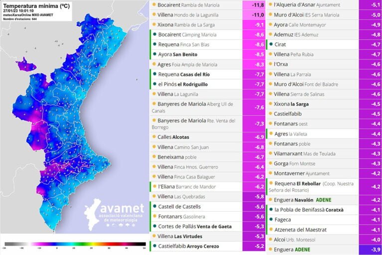 Localidades con las temperaturas mínimas más bajas de la Comunitat Valenciana - AVAMET