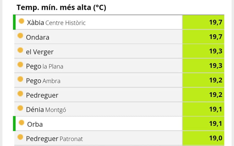 Temperatura mínima más alta durante la madrugada del 9 de enero de 2023 por AVAMET