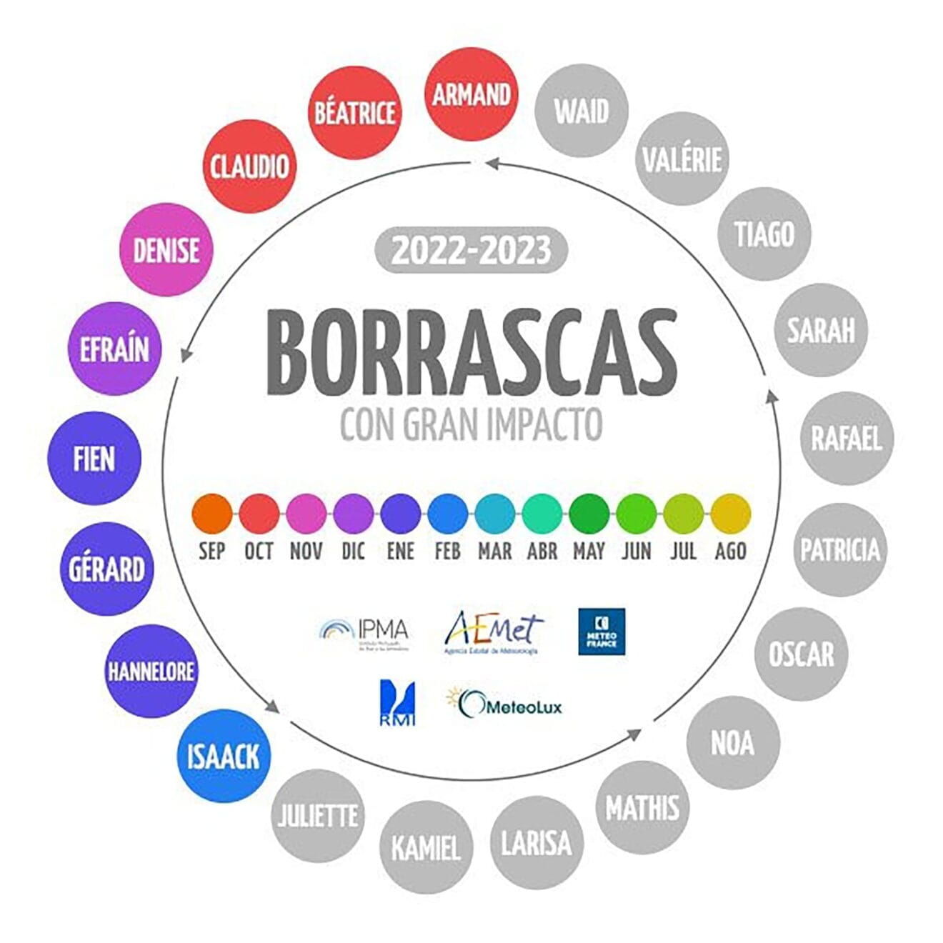 Rosco de las borrascas 2022-2023 de la AEMET