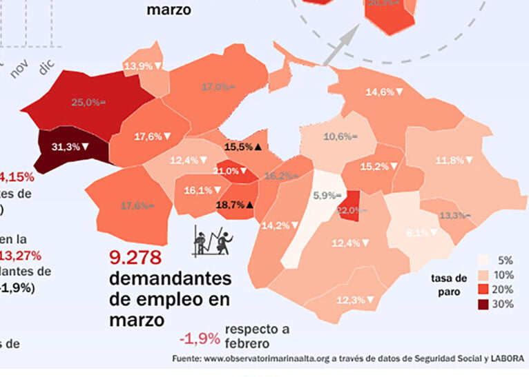 Tasa de paro estimada en la Marina Alta en marzo de 2023