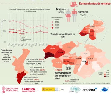 Desempleo en la Marina Alta en abril 2023