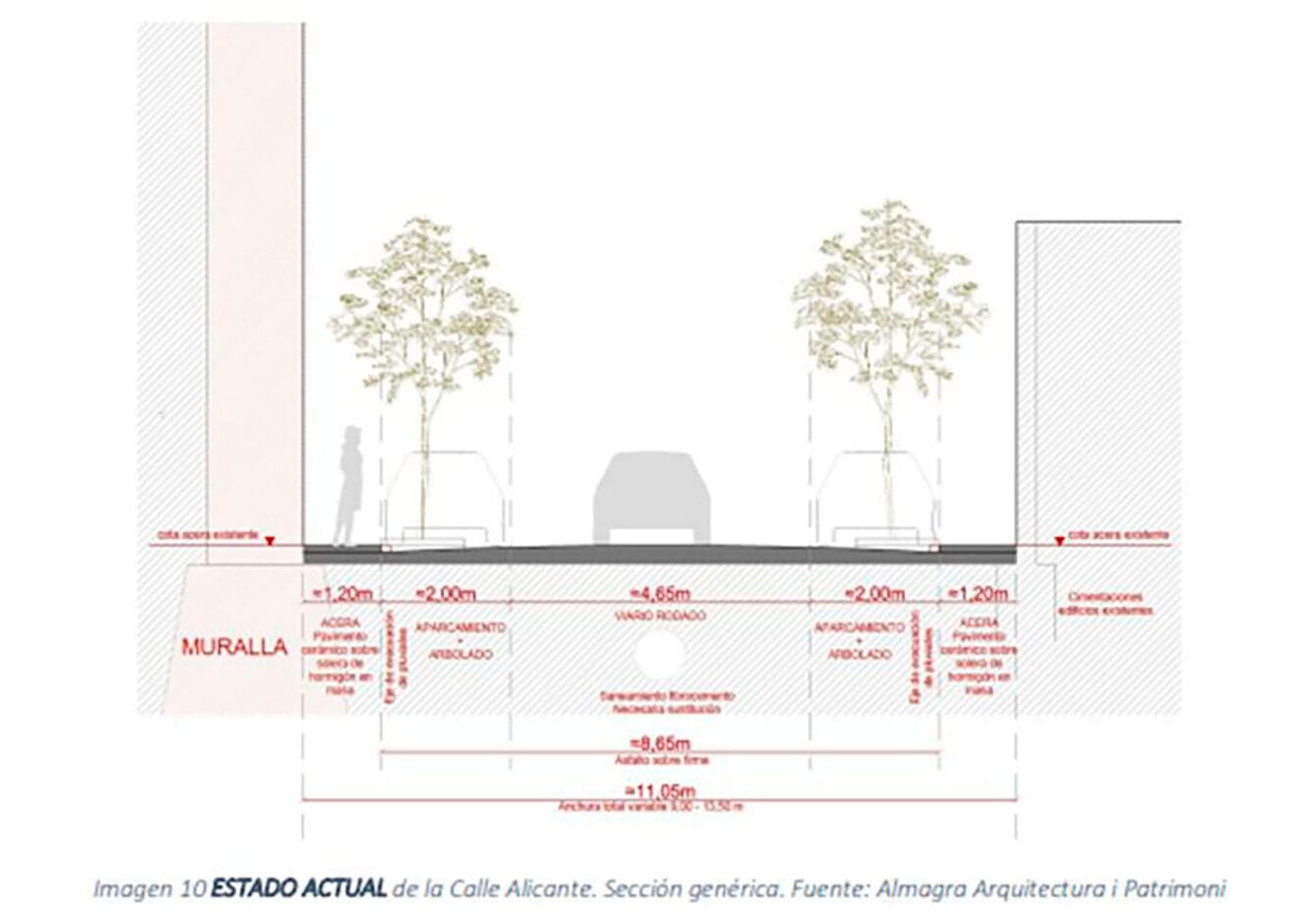 Estado actual de la calle Alicante