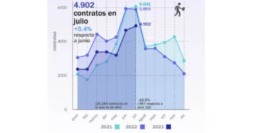 evolucion empleo marina alta