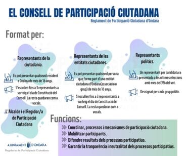 Información del Consell de Participació de Ondara